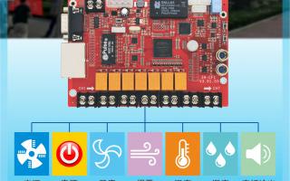 ZH-CF1多功能卡，大屏好助手！